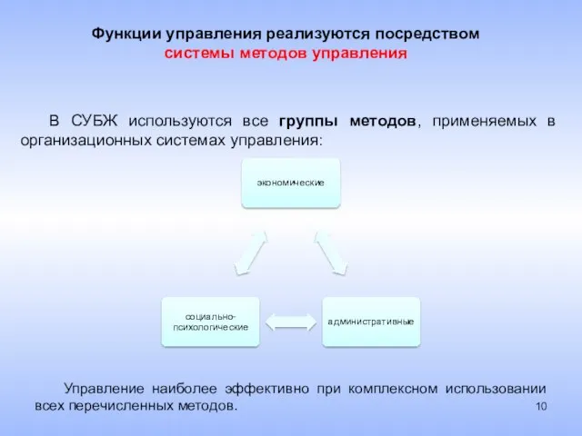 Функции управления реализуются посредством системы методов управления В СУБЖ используются все группы