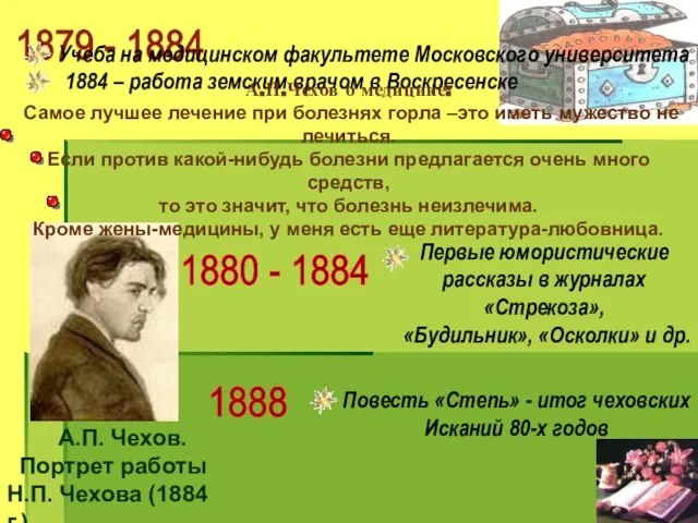 1879 - 1884 Учеба на медицинском факультете Московского университета А.П. Чехов. Портрет