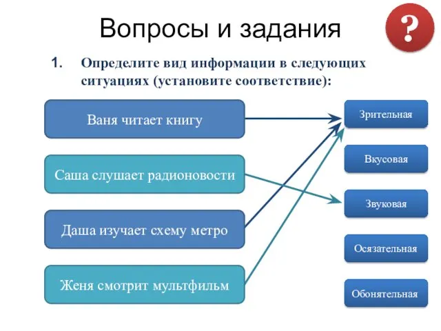 Определите вид информации в следующих ситуациях (установите соответствие): Вопросы и задания Зрительная