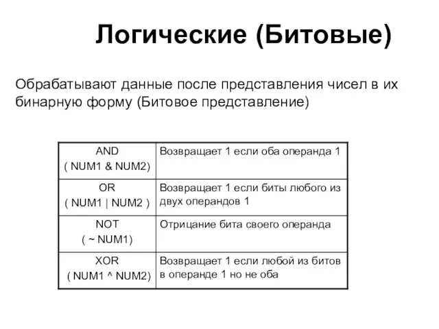 Логические (Битовые) Обрабатывают данные после представления чисел в их бинарную форму (Битовое представление)