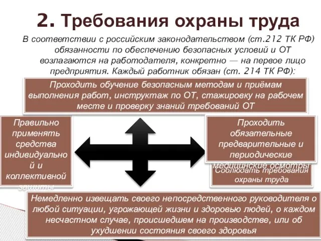 2. Требования охраны труда В соответствии с российским законодательством (ст.212 ТК РФ)