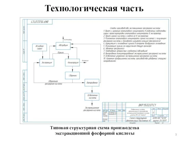 Технологическая часть Типовая структурная схема производства экстракционной фосфорной кислоты