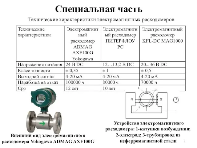 Специальная часть Технические характеристики электромагнитных расходомеров Внешний вид электромагнитного расходомера Yokogawa ADMAG