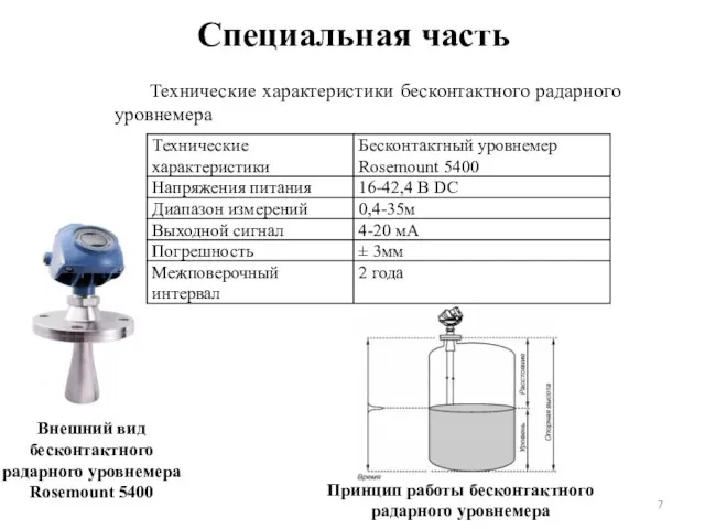 Специальная часть 7 Внешний вид бесконтактного радарного уровнемера Rosemount 5400 Принцип работы