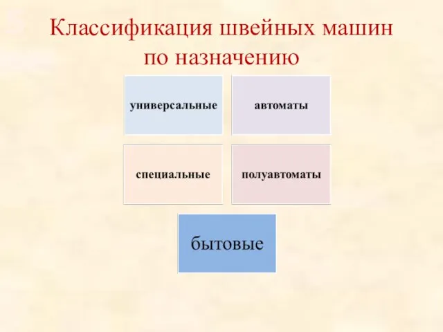 Классификация швейных машин по назначению 5