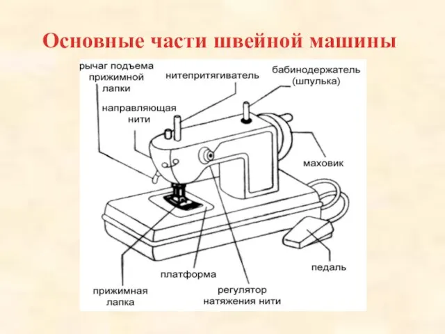 Основные части швейной машины