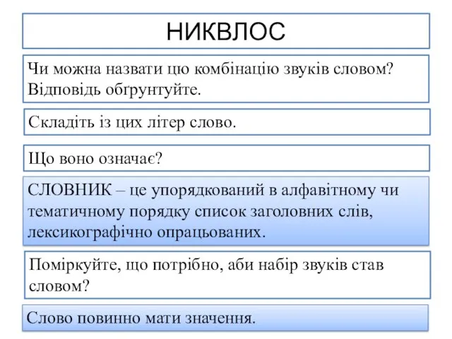 НИКВЛОС Чи можна назвати цю комбінацію звуків словом? Відповідь обґрунтуйте. Складіть із