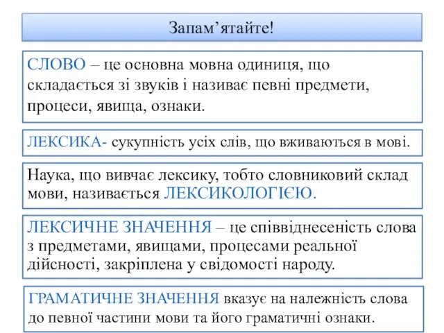 Запам’ятайте! СЛОВО – це основна мовна одиниця, що складається зі звуків і