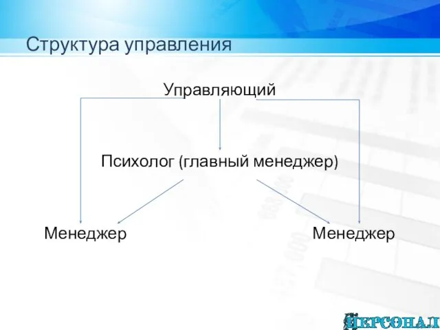 Структура управления Управляющий Психолог (главный менеджер) Менеджер Менеджер