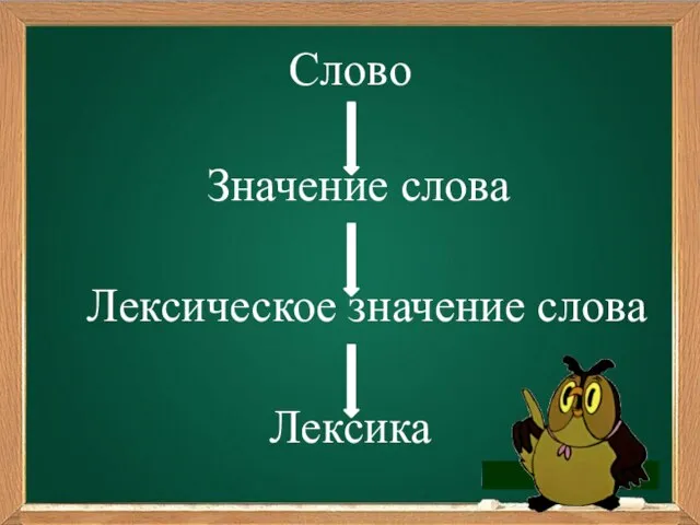 Лексическое значение слова Значение слова Слово Лексика