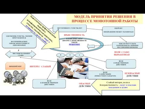 Слабый интерес, воля и безнравственность - ведут к опасным поведением в целом