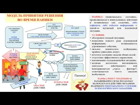 ПАНИКА: эмоциональное состояние, проявляющееся в импульсивных действиях и возникающее как следствие, либо