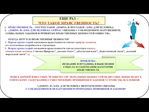 НРАВСТВЕННОСТЬ – ЭТО ЧТО ТАКОЕ «ДОБРО» И ЧТО ТАКОЕ «ЗЛО» ДЛЯ ЧЕЛОВЕКА.