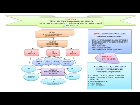 ЛЮБАЯ ПРОФЕССИОНАЛЬНАЯ ДЕЯТЕЛЬНОСТЬ ИМЕЕТ ОТНОШЕНИЕ K ПРИРОДЕ K ТЕХНИКЕ ПР ГМ ПРОФ