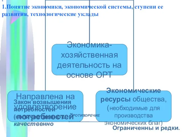 . 1.Понятие экономики, экономической системы, ступени ее развития, технологические уклады Ограниченны и