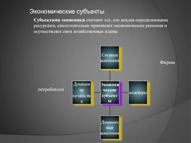 Экономические субъекты Субъектами экономики считают тех, кто владея определенными ресурсами, самостоятельно принимает