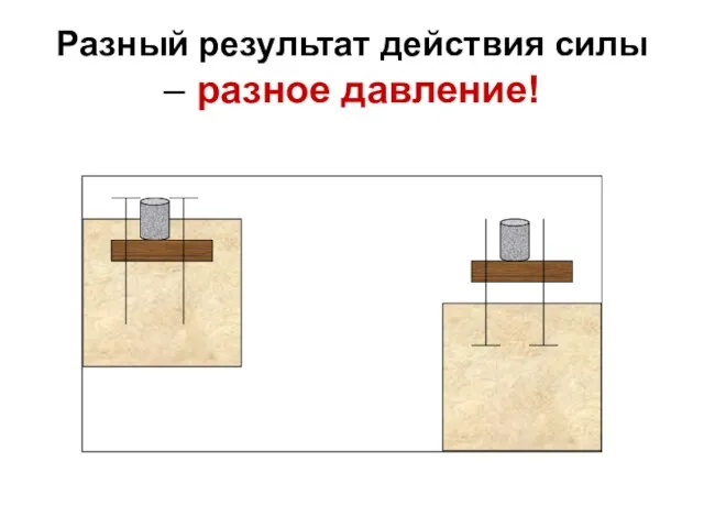 Разный результат действия силы – разное давление!