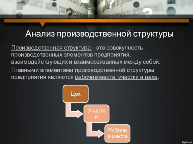 Анализ производственной структуры Производственная структура – это совокупность производственных элементов предприятия, взаимодействующих