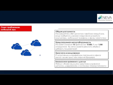 Ответ требованиям мобильной эры Общая доступность Наслаждайтесь 24x7 доступом к файлам каждый
