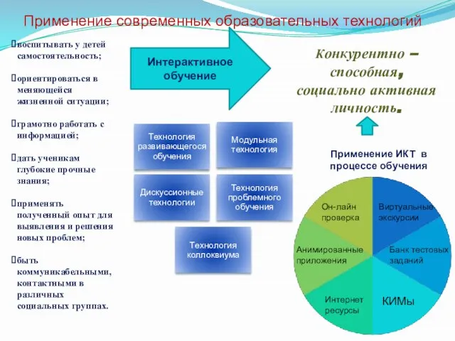 Применение современных образовательных технологий воспитывать у детей самостоятельность; ориентироваться в меняющейся жизненной