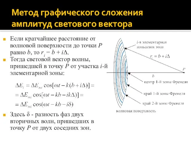 Метод графического сложения амплитуд светового вектора Если кратчайшее расстояние от волновой поверхности