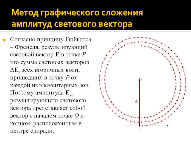 Метод графического сложения амплитуд светового вектора Согласно принципу Гюйгенса – Френеля, результирующий