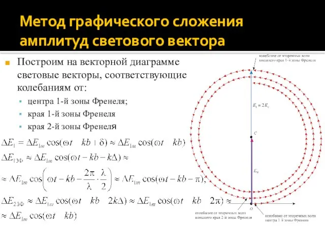 Метод графического сложения амплитуд светового вектора Построим на векторной диаграмме световые векторы,