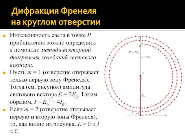 Дифракция Френеля на круглом отверстии Интенсивность света в точке P приближенно можно