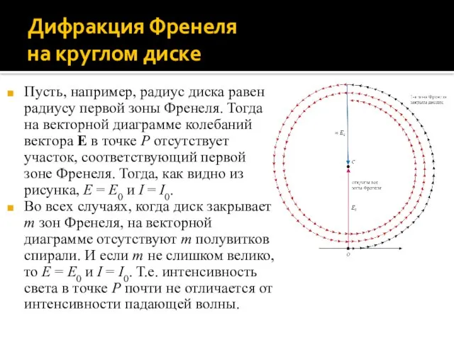 Дифракция Френеля на круглом диске Пусть, например, радиус диска равен радиусу первой