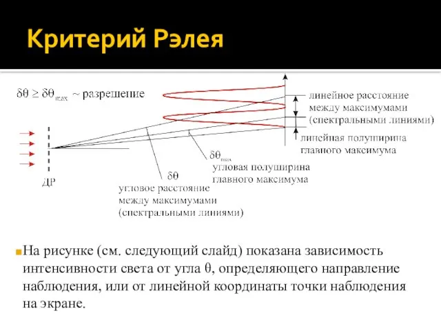 Критерий Рэлея На рисунке (см. следующий слайд) показана зависимость интенсивности света от