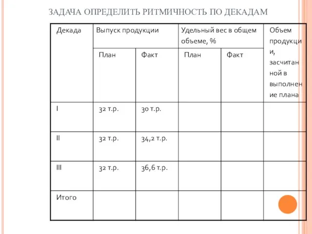 ЗАДАЧА ОПРЕДЕЛИТЬ РИТМИЧНОСТЬ ПО ДЕКАДАМ