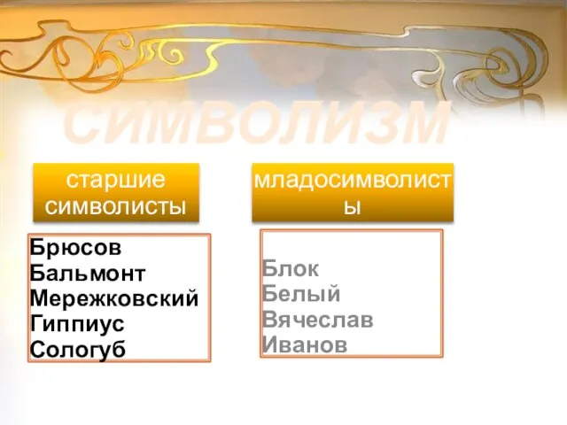 старшие символисты СИМВОЛИЗМ младосимволисты Брюсов Бальмонт Мережковский Гиппиус Сологуб Блок Белый Вячеслав Иванов