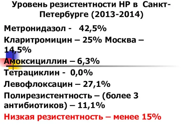 Уровень резистентности НР в Санкт-Петербурге (2013-2014) Метронидазол - 42,5% Кларитромицин – 25%