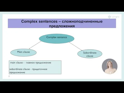 Complex sentences – сложноподчиненные предложения Complex sentence Main clause Subordinate clause main
