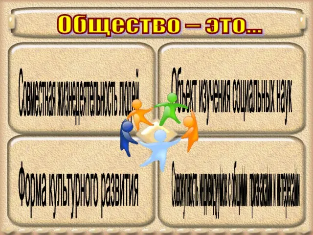 Общество – это… Совместная жизнедеятельность людей Объект изучения социальных наук Совокупность индивидуумов