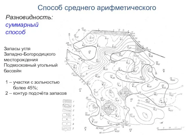 Разновидность: суммарный способ Способ среднего арифметического Запасы угля Западно-Богородицкого месторождения Подмосковный угольный