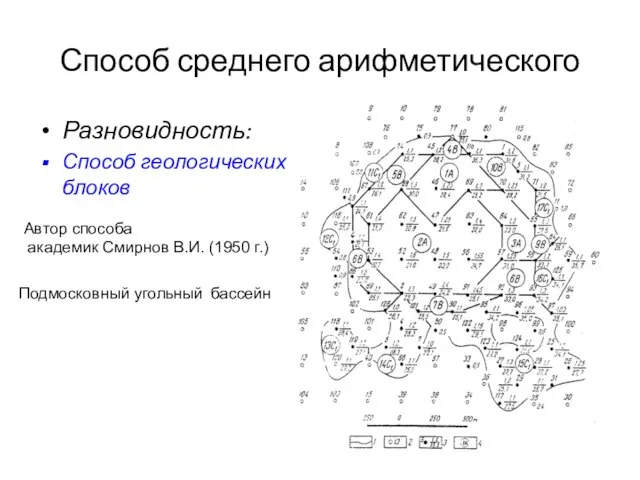 Способ среднего арифметического Разновидность: Способ геологических блоков Автор способа академик Смирнов В.И.