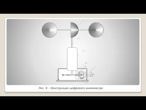 Рис. 9 - Конструкция цифрового анемометра