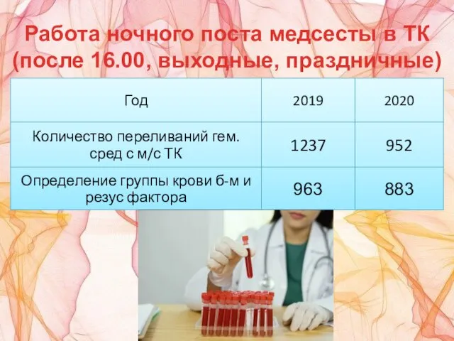 Работа ночного поста медсесты в ТК (после 16.00, выходные, праздничные)