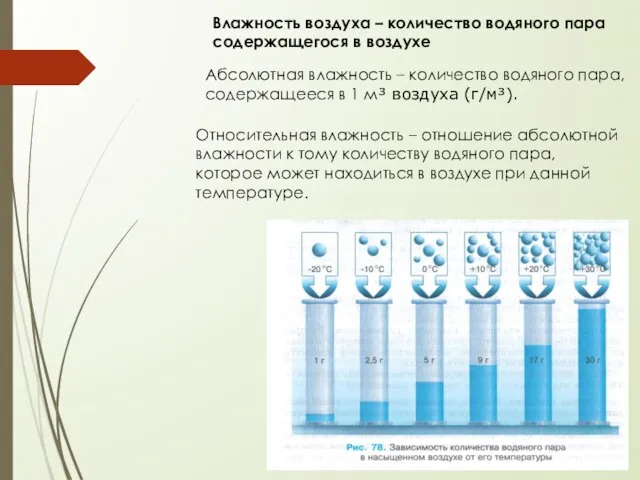 Влажность воздуха – количество водяного пара содержащегося в воздухе Абсолютная влажность –