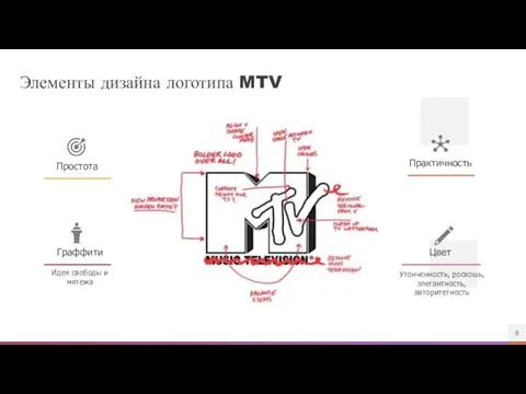 Граффити Идея свободы и мятежа Простота Практичность Элементы дизайна логотипа MTV Цвет Утонченность, роскошь, элегантность, авторитетность
