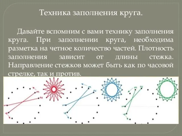 Техника заполнения круга. Давайте вспомним с вами технику заполнения круга. При заполнении