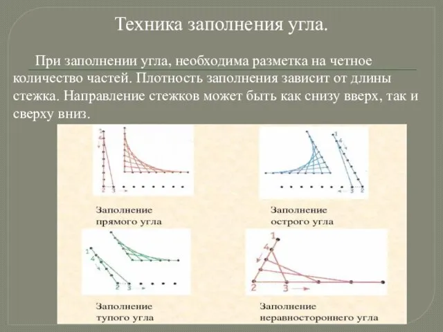 Техника заполнения угла. При заполнении угла, необходима разметка на четное количество частей.