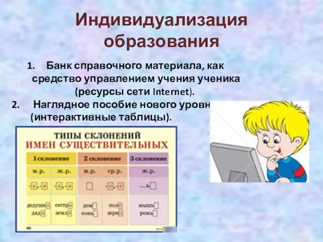 Индивидуализация образования Банк справочного материала, как средство управлением учения ученика (ресурсы сети