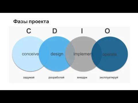 Фазы проекта