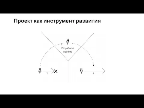 Проект как инструмент развития