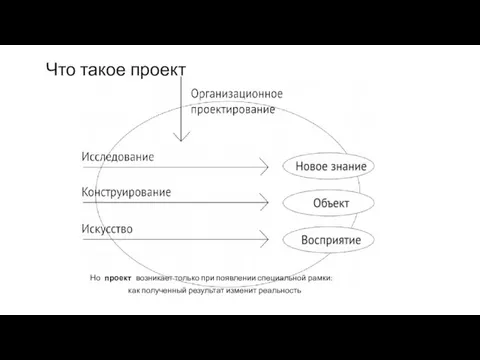 Что такое проект