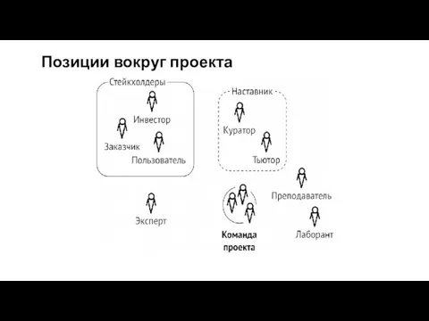 Позиции вокруг проекта