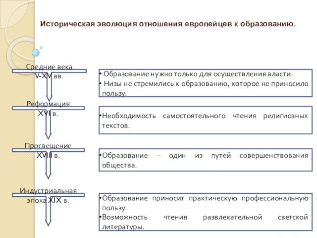 Образование нужно только для осуществления власти. Низы не стремились к образованию, которое