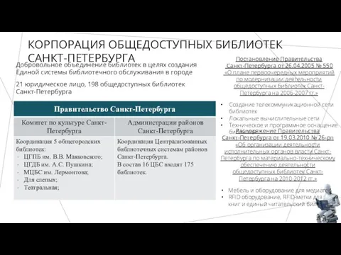 КОРПОРАЦИЯ ОБЩЕДОСТУПНЫХ БИБЛИОТЕК САНКТ-ПЕТЕРБУРГА Добровольное объединение библиотек в целях создания Единой системы